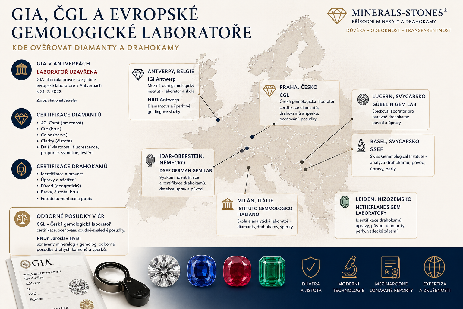 GIA, ČGL a evropské gemologické laboratoře: certifikace diamantů a drahokamů | MINERALS-STONES